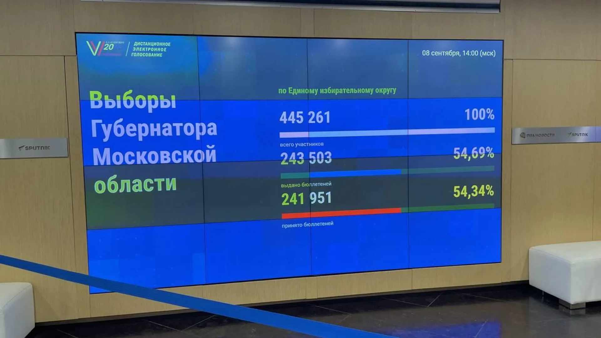 Табло Центризбиркома выборы президента России 2024 до 20.00.