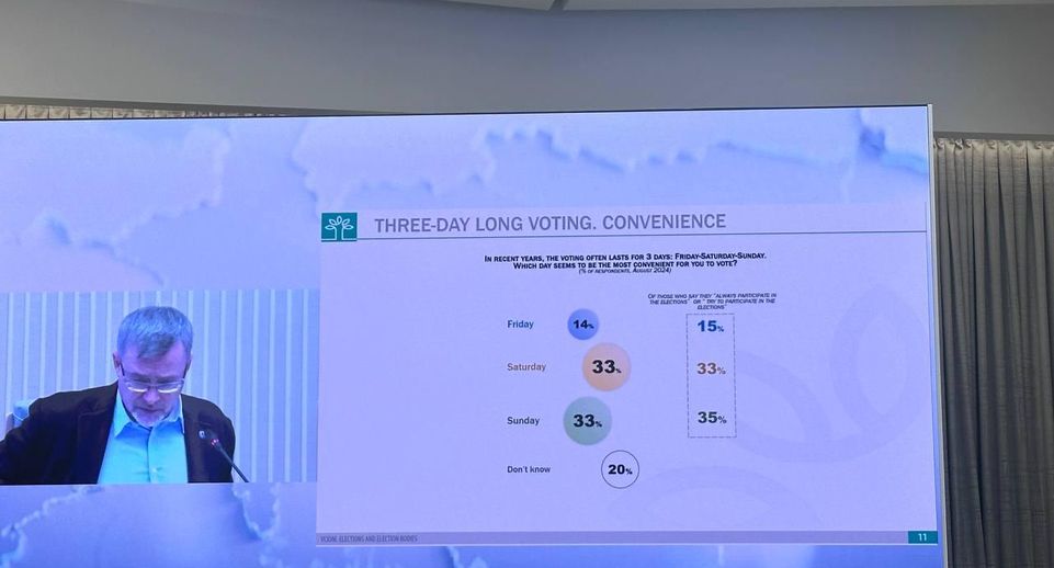 Глава ВЦИОМ Федоров: свыше 50% россиян позитивно отнеслись к онлайн-голосованию