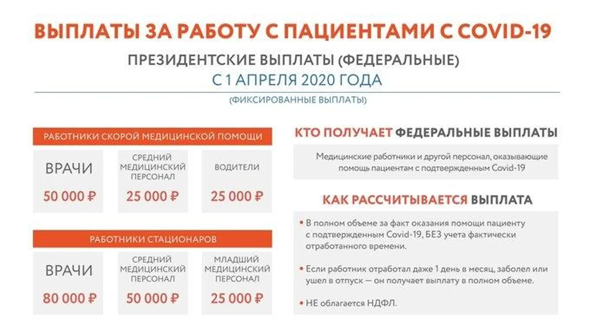 Пресс-служба губернатора и правительства Подмосковья