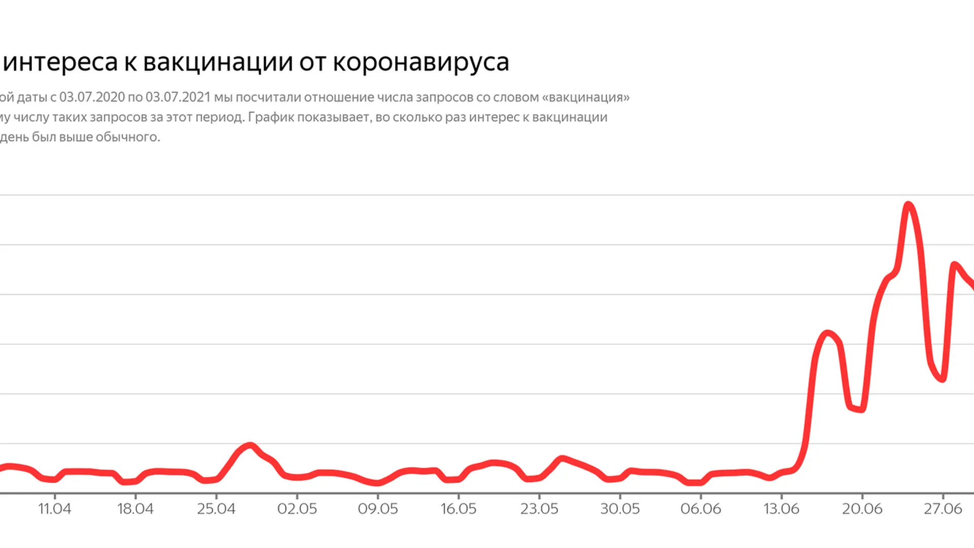 Пресс-служба компании "Яндекс".